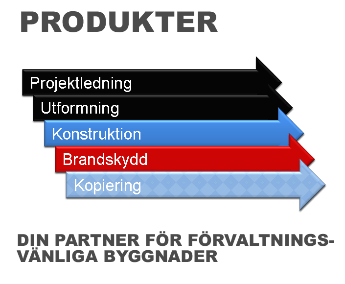 Produkter